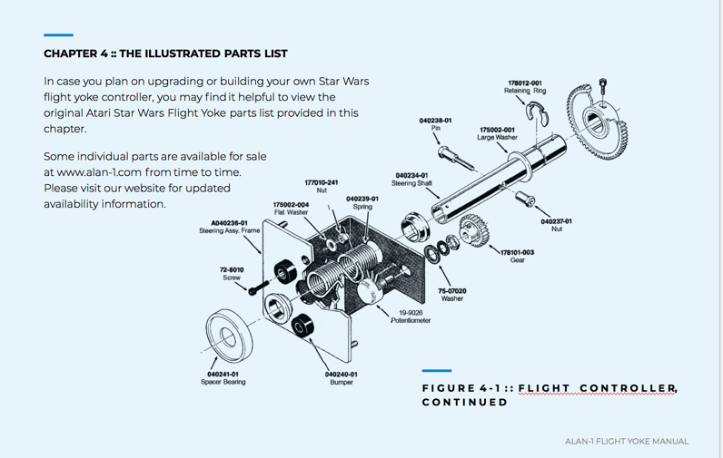 Atari Star Wars Flight Yoke core schematic